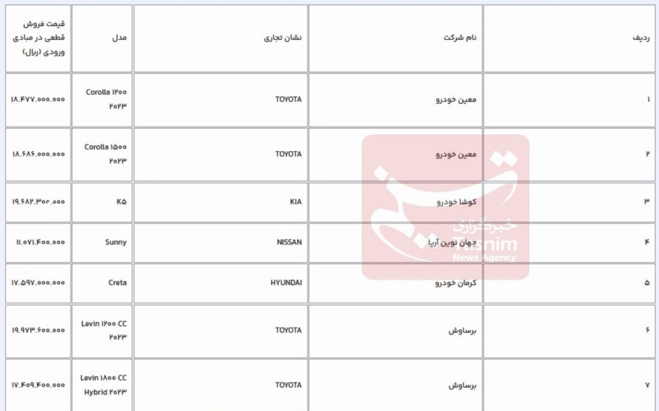 قیمت قطعی ۷ خودروی وارداتی اعلام شد+