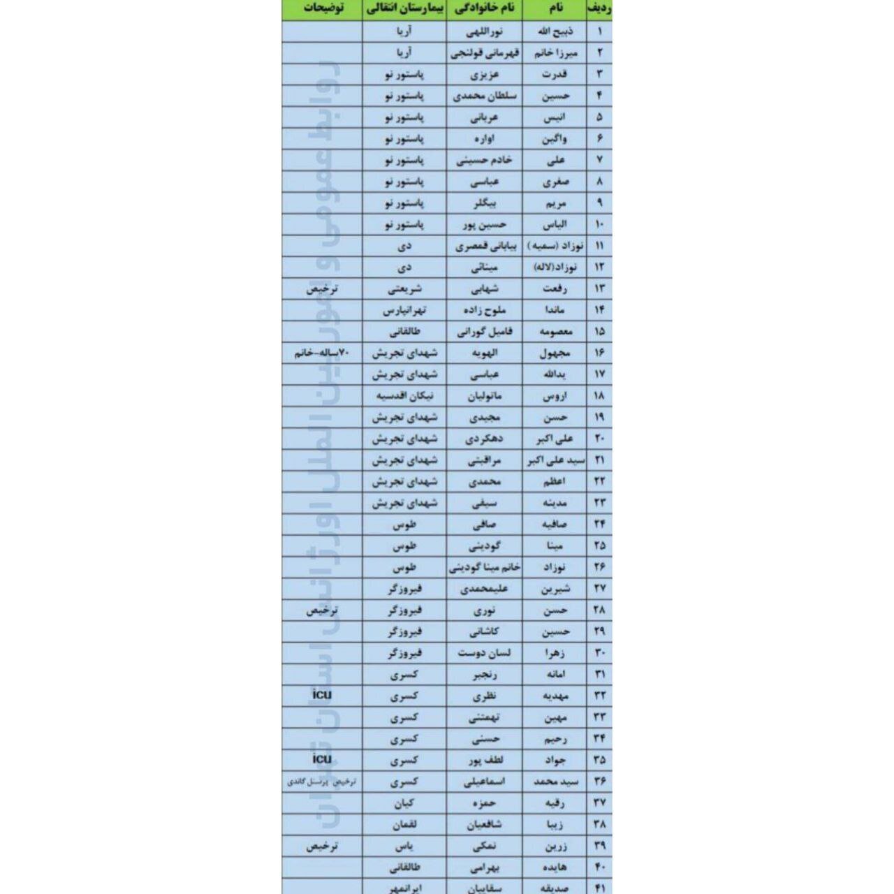 اسامی بیماران بیمارستان گاندی که در آتش سوزی از این بیمارستان منتقل شدند | خانواده بیماران با این شماره تماس بگیرند