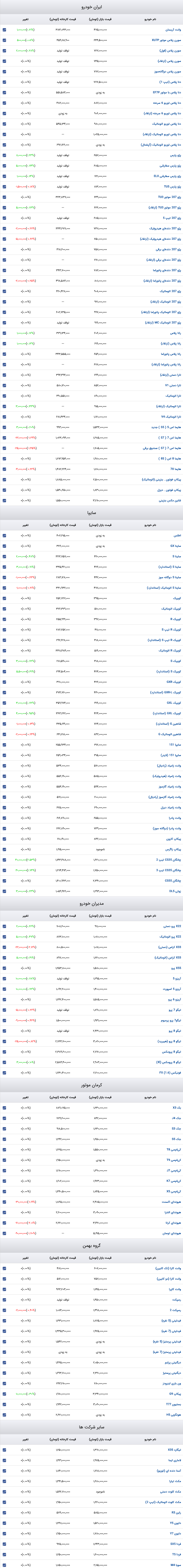 قیمت خودرو