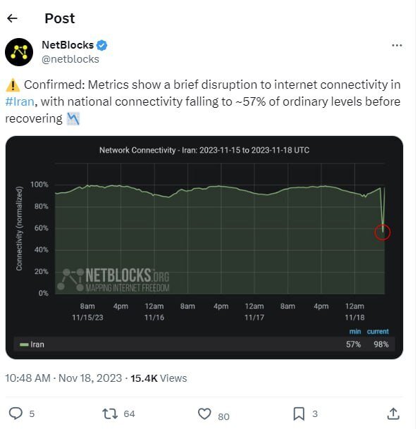 گزارش «نت‌بلاکس» از اختلال اینترنت ایران