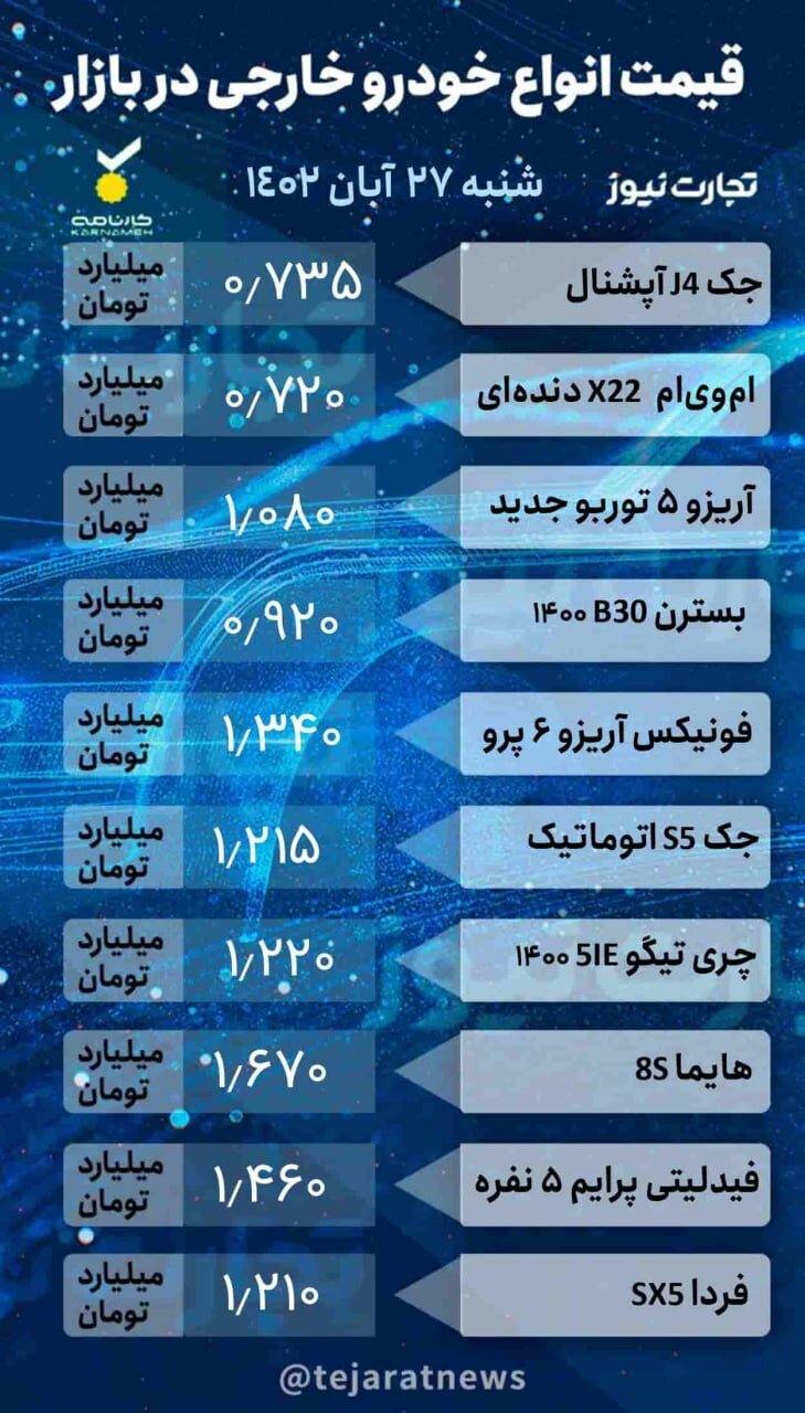 جدیدترین قیمت‌ خودرهای داخلی و خارجی ؛ جدول قیمت‌ها را ببینید | ارزان‌ترین کراس‌اوور مونتاژی چند شد؟ | پیش بینی وضعیت بازار برای خریداران خودرو