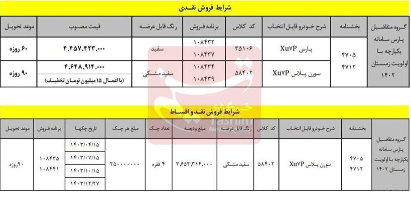 قیمت جدید پژوپارس اعلام شد | افزایش عجیب قیمت پژوپارس؛ ۱۵۱ میلیون تومان گران شد!