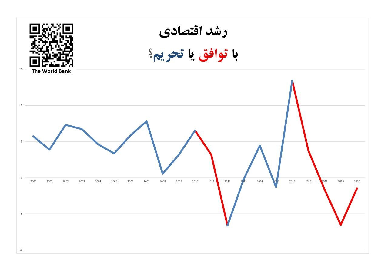 نموداری که ظریف در تلویزیون نشان داد و دوربین‌ها آن را نمایش ندادند | ظریف پس از نطق طوفانی‌اش چه نوشت؟