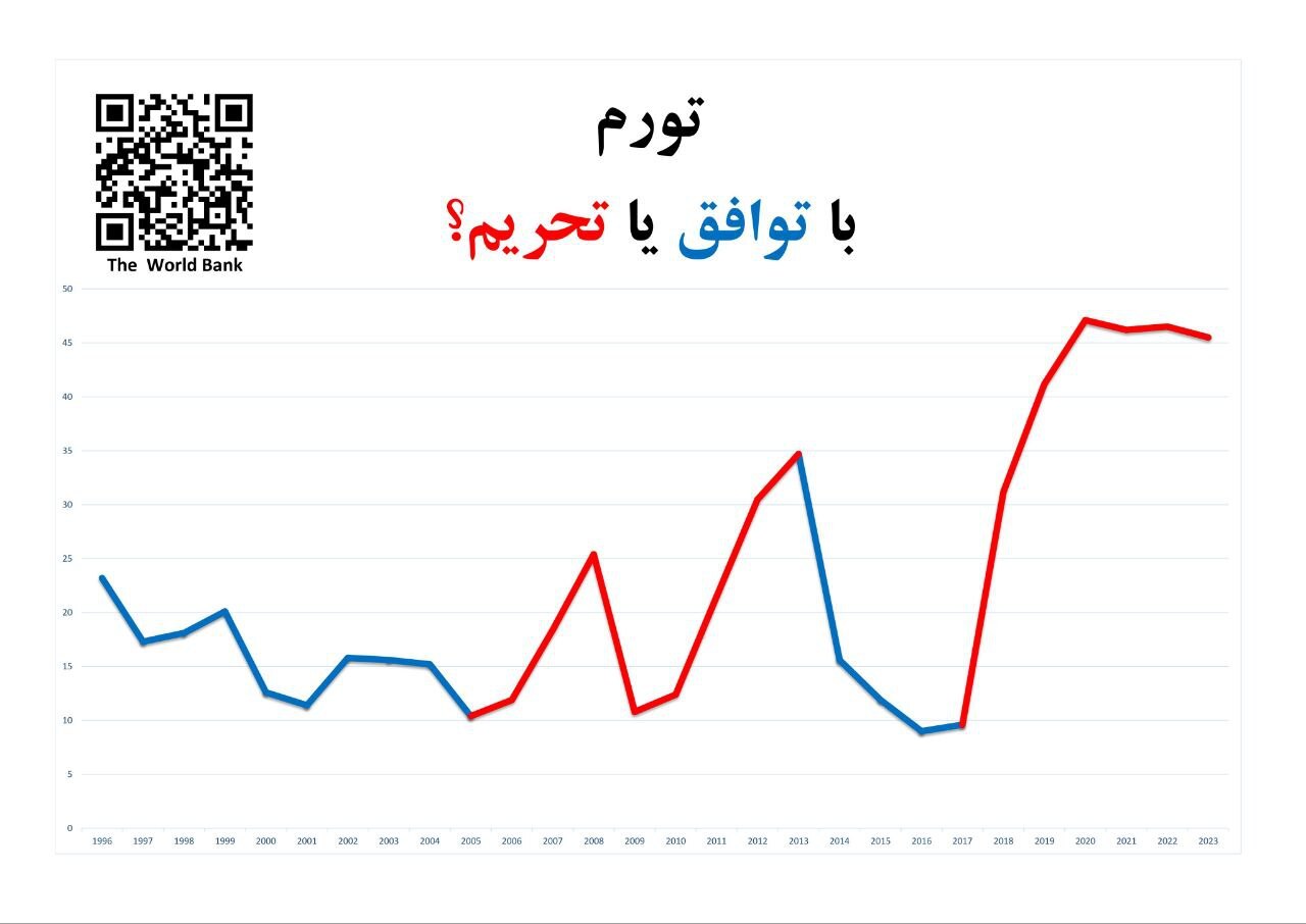 نموداری که ظریف در تلویزیون نشان داد و دوربین‌ها آن را نمایش ندادند | ظریف پس از نطق طوفانی‌اش چه نوشت؟