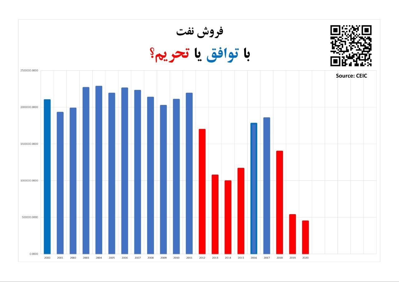 نموداری که ظریف در تلویزیون نشان داد و دوربین‌ها آن را نمایش ندادند | ظریف پس از نطق طوفانی‌اش چه نوشت؟