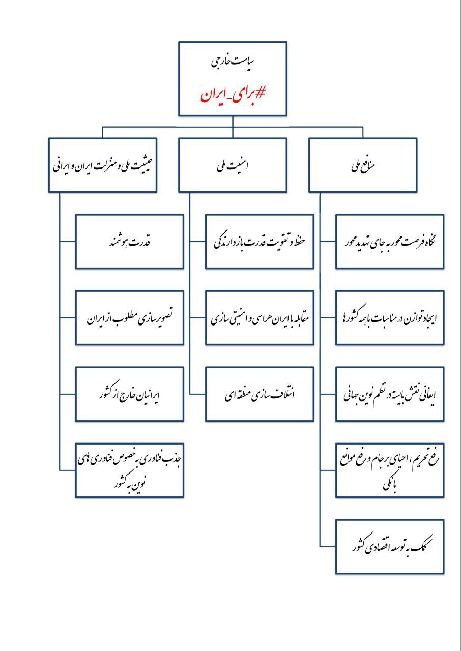 نموداری که ظریف در تلویزیون نشان داد و دوربین‌ها آن را نمایش ندادند | ظریف پس از نطق طوفانی‌اش چه نوشت؟