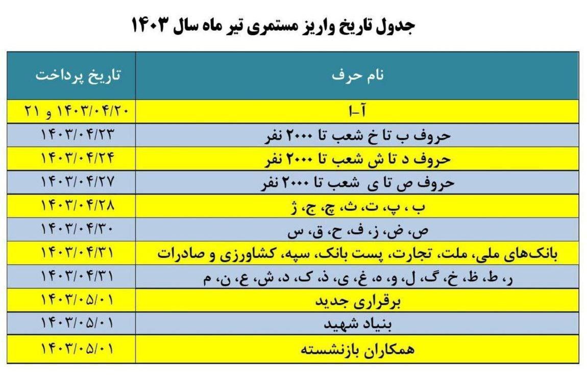 تغییر در زمان‌ بندی واریز حقوق تیر ماه بازنشستگان و مستمری‌ بگیران | نام خانوادگی خود را در این جدول ببینید و زمان واریز را پیدا کنید