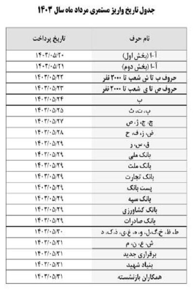 خبر مهم تامین‌اجتماعی برای بازنشستگان/ زمان‌بندی پرداخت حقوق بازنشستگان اعلام شد